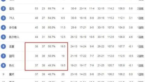 2025-26赛季nba常规赛第24周数据对阵完全汇总