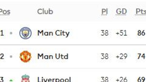 2026年5月5日英超第35轮切尔西3-1利物浦复盘：冠军巡礼夜，蓝军主场写就“冠军杀手”宣言