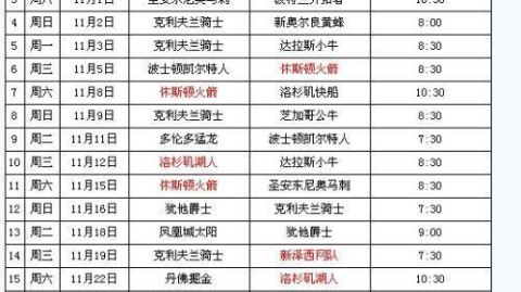 数据来源：NBA官方ESPN腾讯体育直播吧虎扑，截止2026年4月25日。