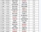 数据来源：NBA官方ESPN腾讯体育直播吧虎扑，截止2026年4月25日。