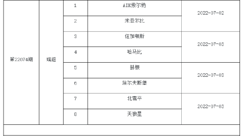 数据来源：Allsvenskan官方统计FootyStats球天下体育雷速体育数据截止2026年4月24日
