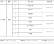 数据来源：Allsvenskan官方统计FootyStats球天下体育雷速体育数据截止2026年4月24日