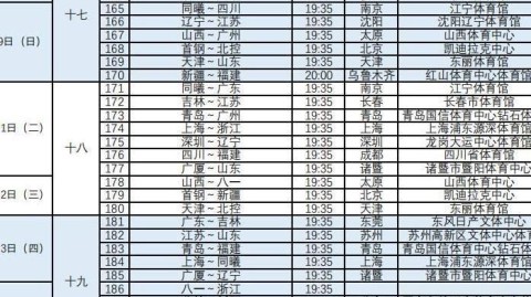 数据来源：CBA官方北京晚报NBA发展联盟官网多家体育媒体，截止2026年4月23日。