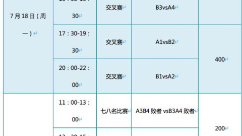 五站横跨三区 2025年CBA夏季联赛新星抢位战