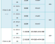 五站横跨三区 2025年CBA夏季联赛新星抢位战