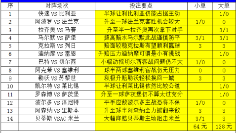 挪超比分预测 博德闪耀主场迎战莫尔德 联赛黑马能否复仇卫冕冠军