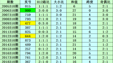 310预测比分：保级悬崖两弱对决，谁能抢下救命三分？