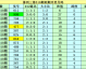 310预测比分：保级悬崖两弱对决，谁能抢下救命三分？
