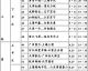 2026赛季足协杯首轮 业余队向中乙发起冲击