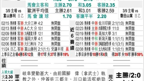 很抱歉，经过详细搜索，我未能找到任何关于“根赞岐釜玉”这支球队与“冈山”进行2026年比赛的资料。为了尽快解决您的问题，我为您提供了以下几种方案：