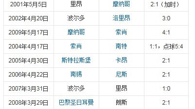 数据来源：UEFA欧足联官方数据OPTA德转球天下体育，数据截止2026年4月24日。