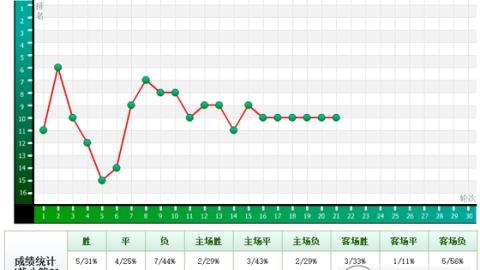 qq比分预测：国米主场决战科莫，黑马能否掀翻意甲领头羊？