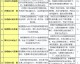 意甲前瞻：克雷莫纳vs拉齐奥，蓝鹰vs拉齐奥