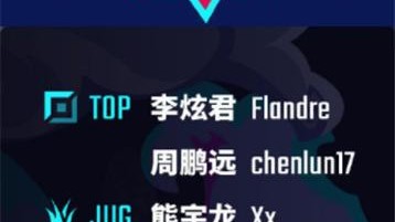 48强排位战，扩军红利与失意者的残酷真相