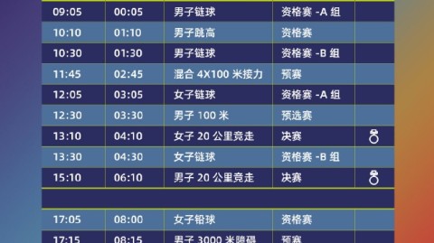 2026钻石联赛中国双站前瞻：揭幕战绍兴见证世界纪录保持者对决，厦门站中国新星冲击极限！