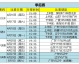 2026-2027赛季CBA第1轮前瞻：冠军重组谁先亮剑新外援