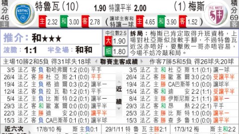 梅斯对特鲁瓦比分预测 保级队主场死磕领头羊 能否终结连续不胜