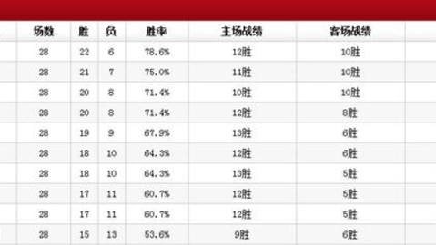 数据来源：CBA官方抖音央视体育，截止2026年4月24日。