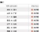 数据来源：CBA官方数据球天下体育新浪体育浙江在线，截止2026年4月24日。