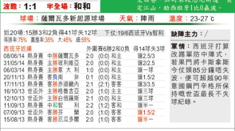 荷兰西班牙青年军与传控传统的终极碰撞