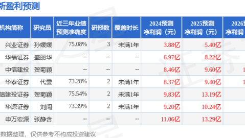 数据来源：FIFA官方OPTA国际足联官网，截止2026年4月25日。