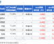 数据来源：FIFA官方OPTA国际足联官网，截止2026年4月25日。