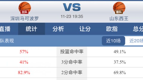 球探篮球比分预测 16年前球童今成队长 索博斯洛伊能否率匈牙利复仇葡萄牙？
