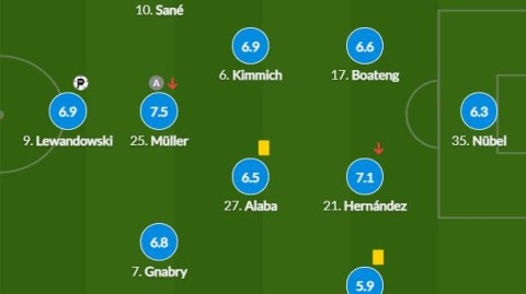 2526赛季德甲第21轮将开打！小将法乌齐受邀预测，拜仁或2-0胜！