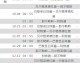 标题：15-16欧冠死亡之组开幕 曼城尤文首轮死磕