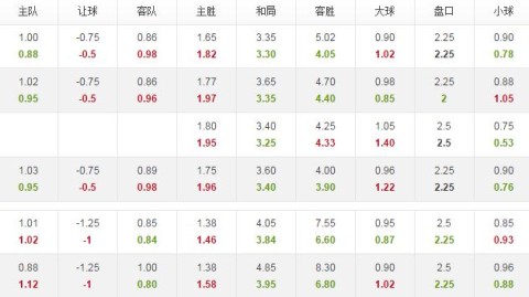 皇冠比分预测 16年前球童今成队长 索博斯洛伊能率匈牙利逼平葡萄牙吗