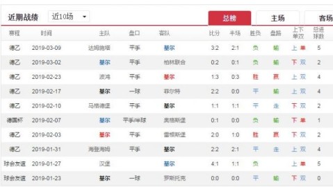 奥厄和基尔预测比分：德丙保级分水岭谁能抢下关键三分？
