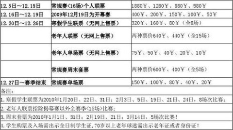 数据来源：CBA官方统计新华社各直播平台，截止1月7日。