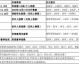 数据来源：CBA官方统计新华社各直播平台，截止1月7日。