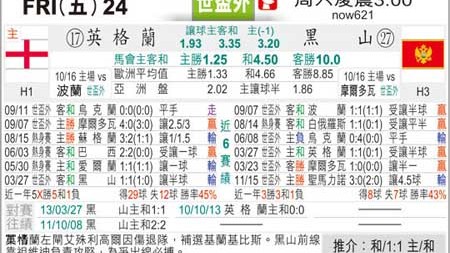 黑山vs英格兰比分预测 残阵三狮客场挑战黑山 图赫尔能否率队延续不败金身？