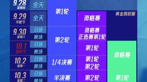 2026年5月ITF世界网球巡回赛综合赛程前瞻