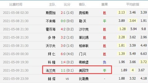 德甲：法兰克福状态起伏，弗莱堡表现尚可，这场黑森州内战到底暗藏啥玄机？
