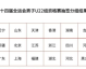 数据来源：亚足联官方新华网西部网西安网直播吧体坛周报，截止2026年4月25日。