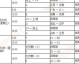 数据来源：国际排联官网、中国排协官方发布、体育总局公示信息、主流体育媒体综合报道，截止2026年4月24日。